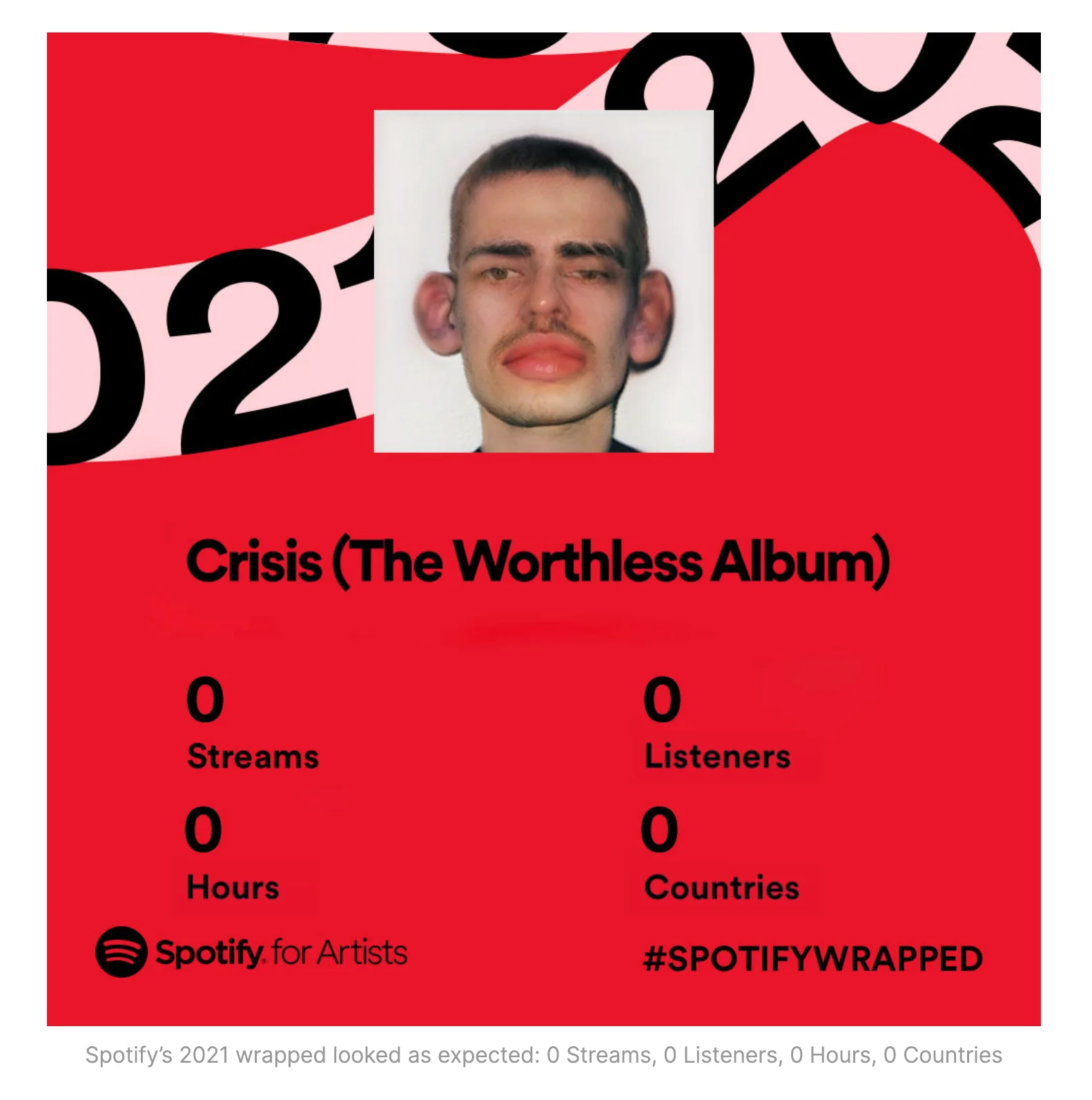 Spotify Wrapped